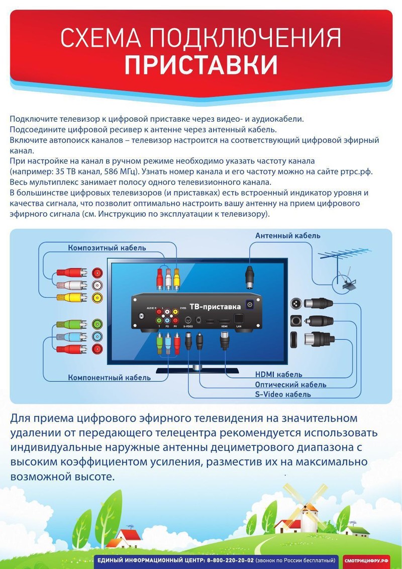 Муниципальное образование Шлиссельбург - Цифровое телевидение